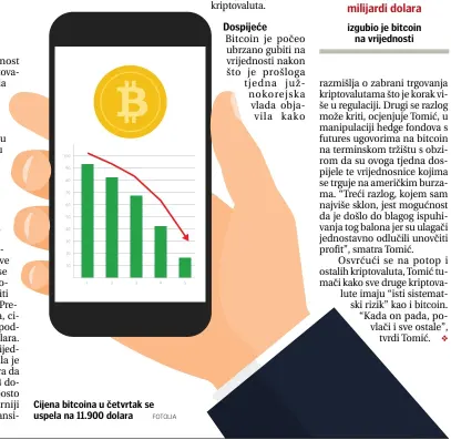  ?? FOTOLIA ?? Cijena bitcoina u četvrtak se uspela na 11.900 dolara