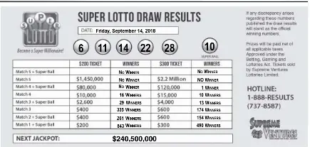Super lotto 2024 nov 14 2018