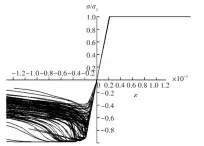  ??  ?? 图5 平均应力—应变曲线Fig.5 Average stress-strain curves