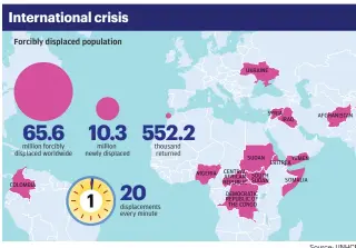  ?? Source: UNHCR ??