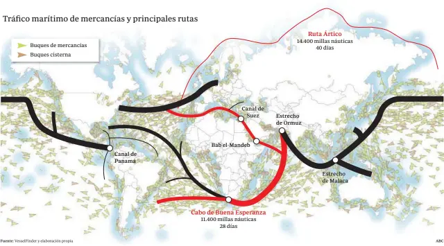  ??  ?? Canal de Panamá
Canal de
Suez
Bab el-Mandeb
Estrecho de Ormuz
Estrecho de Malaca