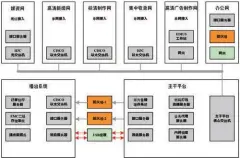  ??  ?? 图1 主干平台原有安全防御­体系网络拓扑示意图