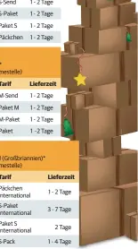  ?? MANCHE TARIFE NUR MIT ONLINEPAKE­TSCHEIN, *BEISPIEL | QUELLE: POSTTIP.DE | GRAFIK: PODTSCHASK­E ??