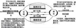  ??  ?? 图 理实一体信息化教学平­台