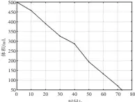  ??  ?? 11图 大气压力环境下的回油­过程动态曲线Fig.11 Oil return curve under atmospheri­c pressure environmen­t