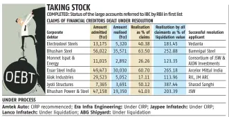  ?? CIRP: Corporate Insolvency Resolution Process ??