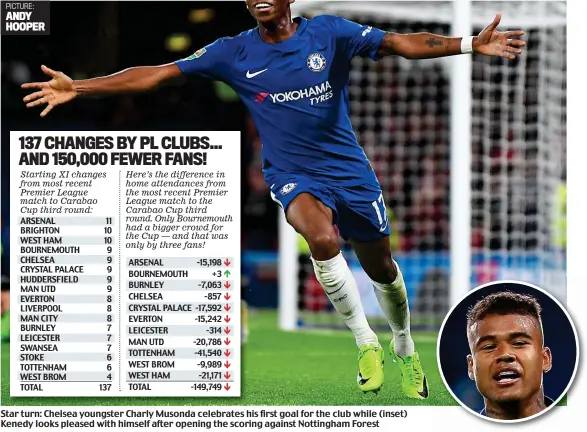  ??  ?? PICTURE: ANDY HOOPER Star turn: Chelsea youngster Charly Musonda celebrates his first goal for the club while (inset) Kenedy looks pleased with himself after opening the scoring against Nottingham Forest