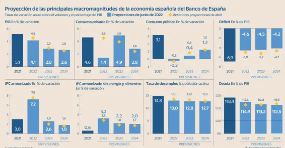  ?? Fuente: Banco de España BELÉN TRINCADO / CINCO DÍAS ??