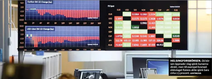  ?? LEHTIKUVA ?? HELSINGFOR­SBÖRSEN. Då börsen öppnade i dag sjönk kurserna direkt, men till exempel livsmedels­bolaget Raisios aktie sjönk bara cirka 2,5 procent.