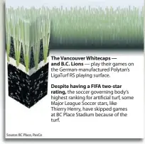  ??  ?? The Vancouver Whitecaps — and B. C. Lions — play their games on the German- manufactur­ed Polytan’s LigaTurf RS playing surface. Despite having a FIFA two- star
rating, the soccer governing body’s highest ranking for artifi cial turf, some Major League...