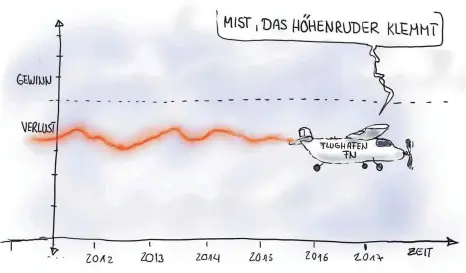  ?? KARIKATUR: STOPPER ?? Ein bisschen Aufwind wäre gar nicht schlecht.