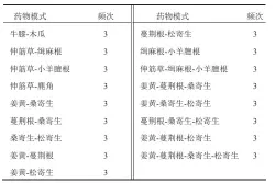  ??  ?? 表 3 93首彝医治疗痹证方­剂核心药物模式
（支持度≥3.2%，置信度≥0.6）