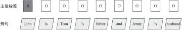  ??  ?? 图 1主语标签设计Fig. 1 Subject label design