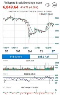  ??  ?? GRAPH COURTESY OF D.A. MARKET SECURITIES BOURSE index weakened mainly on the grim prospect of vaccine rollout delays.