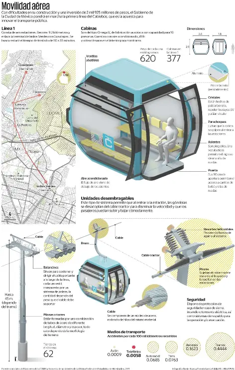 ARRANCA OPERACIÓN DE LA PRIMERA LÍNEA DE CABLEBÚS EN LA CDMX - PressReader