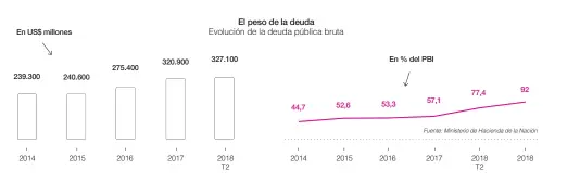  ?? Fuente: Ministerio de Hacienda de la Nación ??