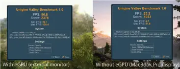  ??  ?? Benchmarks from a 15-inch 2017 Macbook Pro using Unigine’s Benchmark Valley on Ultra (fullscreen), both with the EGPU and without.