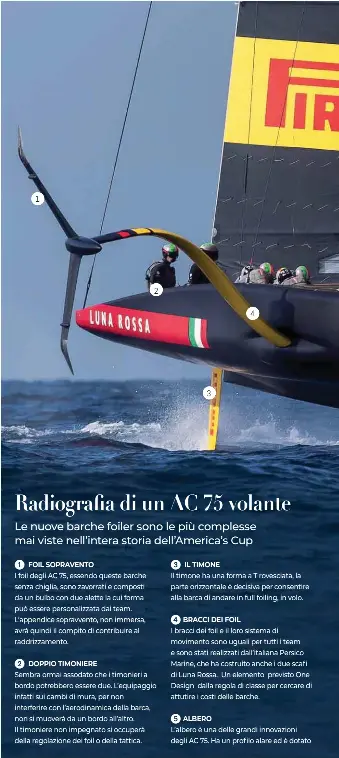Le Nuove Barche Foiler Sono Le Piu Complesse Mai Viste Nell Intera Storia Dell America S Cup Pressreader