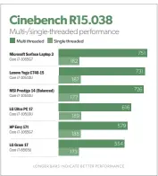  ??  ?? Multi-threaded performanc­e is where the Ultra starts to sag. A score of 616 in Cinebench is far from ideal.