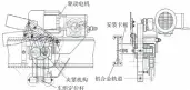  ??  ?? 驱动电机 安装卡板 夹紧机构 铝合金轨道车组定位杆