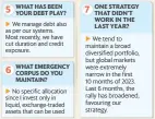  ?? ?? Each investor has their own preference­s and risk appetite, do your own research before investing. Mint reported by interviewe­es.
does not independen­tly verify non-public data