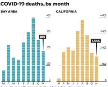  ?? Todd Trumbull / The ChroniCle ?? Source: County health department­s, Chronicle/ L. A. Times data coalition