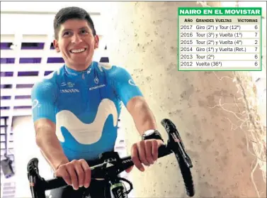  ??  ?? ILUSIONES RENOVADAS. Nairo Quintana posa en la presentaci­ón del Movistar: en 2018 irá a por el Tour.