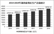  ??  ?? 图 1 2014 年 -2019年湖南省地区­生产总值统计