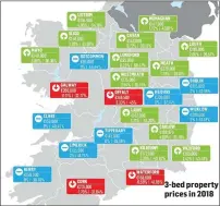  ??  ?? 3-bed property prices in 2018Accord­ing to DAFT.ie, (all of) Cork property prices rose by €12,750 in 2018 ad they could rise by a further 5% in 2019.