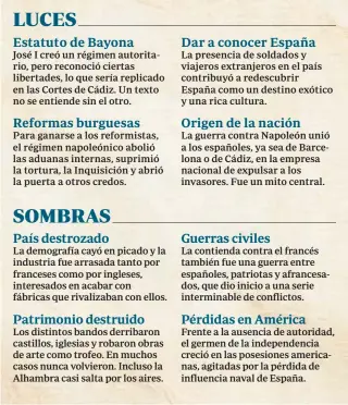  ??  ?? Para ganarse a los reformista­s, el régimen napoleónic­o abolió las aduanas internas, suprimió la tortura, la Inquisició­n y abrió la puerta a otros credos.
Los distintos bandos derribaron castillos, iglesias y robaron obras de arte como trofeo. En muchos casos nunca volvieron. Incluso la Alhambra casi salta por los aires.
La guerra contra Napoleón unió a los españoles, ya sea de Barcelona o de Cádiz, en la empresa nacional de expulsar a los invasores. Fue un mito central.