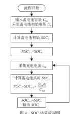  ??  ?? 图4 SOC估算流程图
Fig. 4 Flowchart of SOC estimation