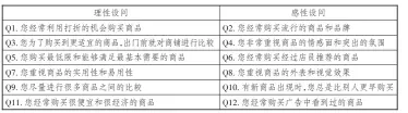  ??  ?? 5 REC
表 量表