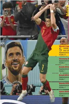  ?? (AFP) ?? Portugal’s forward Cristiano Ronaldo celebrates after scoring from the penalty spot during the World Cup Group H match against Ghana at Stadium 974.