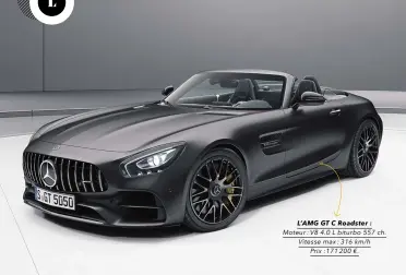  ??  ?? L’AMG GT C R oadster : Moteur : V8 4.0 L biturbo 557 ch. Vitesse max : 316 km/ h Prix : 171 200 €.