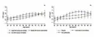  ??  ?? CRP levels at different ages by household income, left, and education. Photograph: Davillas et al/Scientific Reports