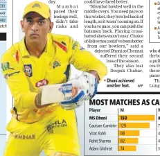  ?? AFP ?? Dhoni achieved another feat.