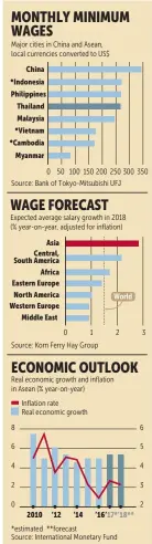  ?? BANGKOK POST GRAPHICS ??