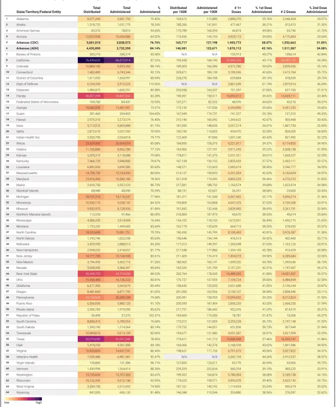  ?? Source: Centers for Disease Control and Prevention and Arkansas Department of Health • Created with Datawrappe­r ??