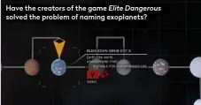  ??  ?? Have the creators of the game Elite Dangerous solved the problem of naming exoplanets?