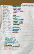  ??  ?? Fabio, 11 Jahre, aus Wittisling­en hat sich einen Corona-Stundenpla­n geschriebe­n und die unterschie­dlichen Themenbere­iche in verschiede­nen Farben markiert.