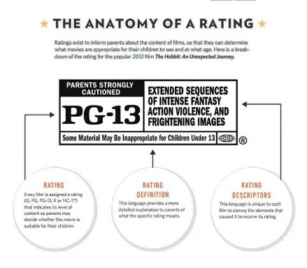 Movie Ratings Pressreader