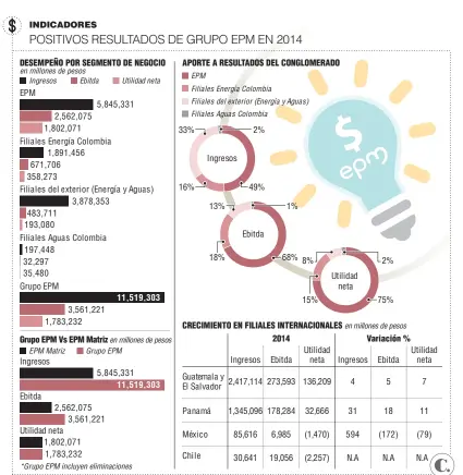  ?? Fuente: Grupo EPM. Infografía: EL COLOMBIANO © 2015. JR (N3) ??