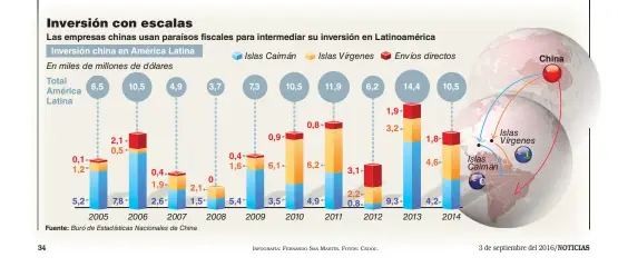  ?? INFOGRAFÍA: FERNANDO SAN MARTÍN. FOTOS: CEDOC. ??