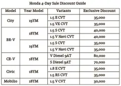 Exciting Deals And Discounts Await At Honda S 4 Day Sale Pressreader