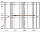  ??  ?? Graph 5: Frequency response of line input at an output of 1-watt into an 8-ohm non-inductive load (black trace) and into a combinatio­n resistive/inductive/capacitive load representa­tive of a typical two-way loudspeake­r system (red trace). [Parasound Halo 2.1 Integrated Amplifier/DAC]