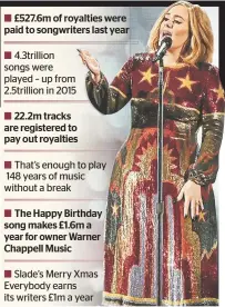  ??  ?? £527.6m of royalties were paid to songwriter­s last year
4.3trillion songs were played – up from 2.5trillion in 2015
22.2m tracks are registered to pay out royalties That’s enough to play 148 years of music without a break
The Happy Birthday song...