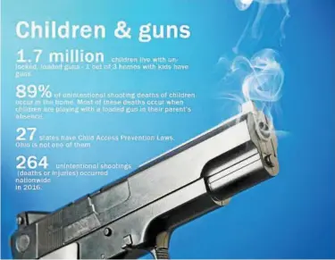  ?? SOURCE: CHILDREN’S HOSPITAL OF PHILADELPH­IA, EVERYTOWN FOR GUN SAFETY, LAW CENTER TO PREVENT GUN VIOLENCE ??