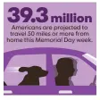  ??  ?? NOTE 1 million more travelers than 2016 SOURCE AAA’s Memorial Day Travel Forecast MICHAEL B. SMITH AND JANET LOEHRKE, USA TODAY