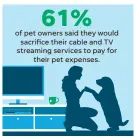  ?? JAE YANG, KARL GELLES/USA TODAY ?? SOURCE The American Institute of Certified Public Accountant­s survey of 526 pet owners