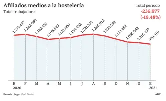  ?? Fuente: Seguridad Social ABC ??